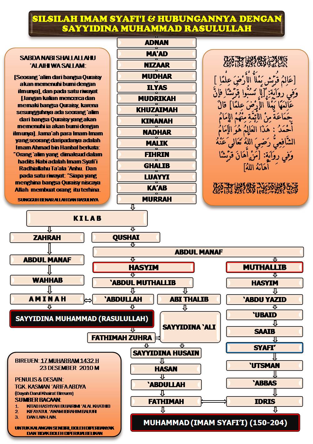 Maulid Nabi Menurut Ibnu Taimiyah - Marhaban Ya Ramadhan